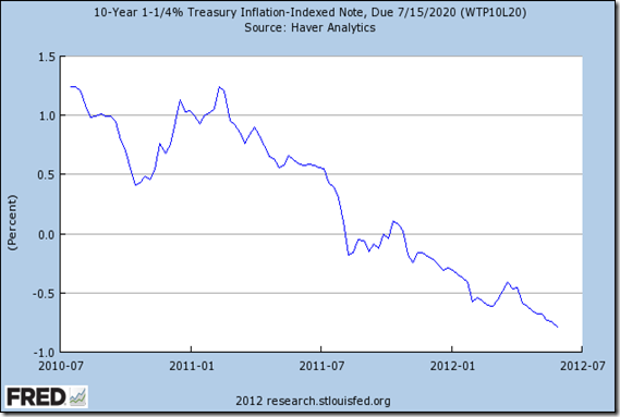 Fred 10 yr 1 1-4 percent treasury inflation-indexed note, due 7 15 2020