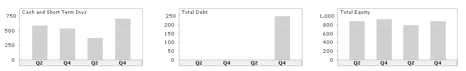 Where the heck did that debt come from?