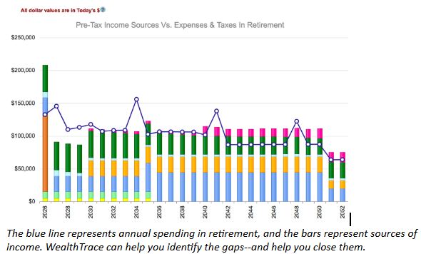 Will your 401(k) plan last long enough?