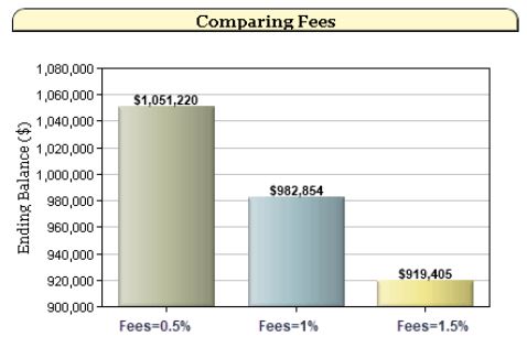 Will Your 401(k) Plan Last Long Enough