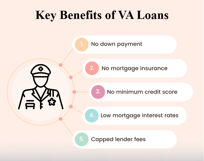 Key benefits of VA construction loans